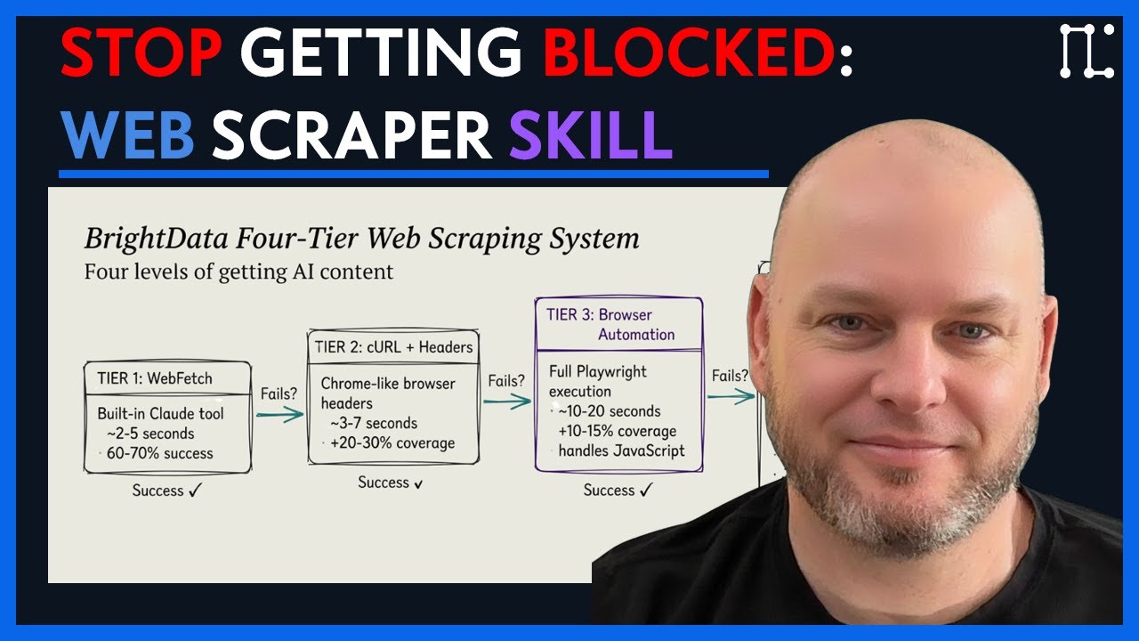 进阶 AI 浏览器技能：构建四层渐进式网页抓取系统与 Bright Data 实战